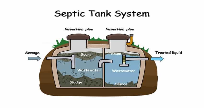 Building a Septic System for Your Tiny House
